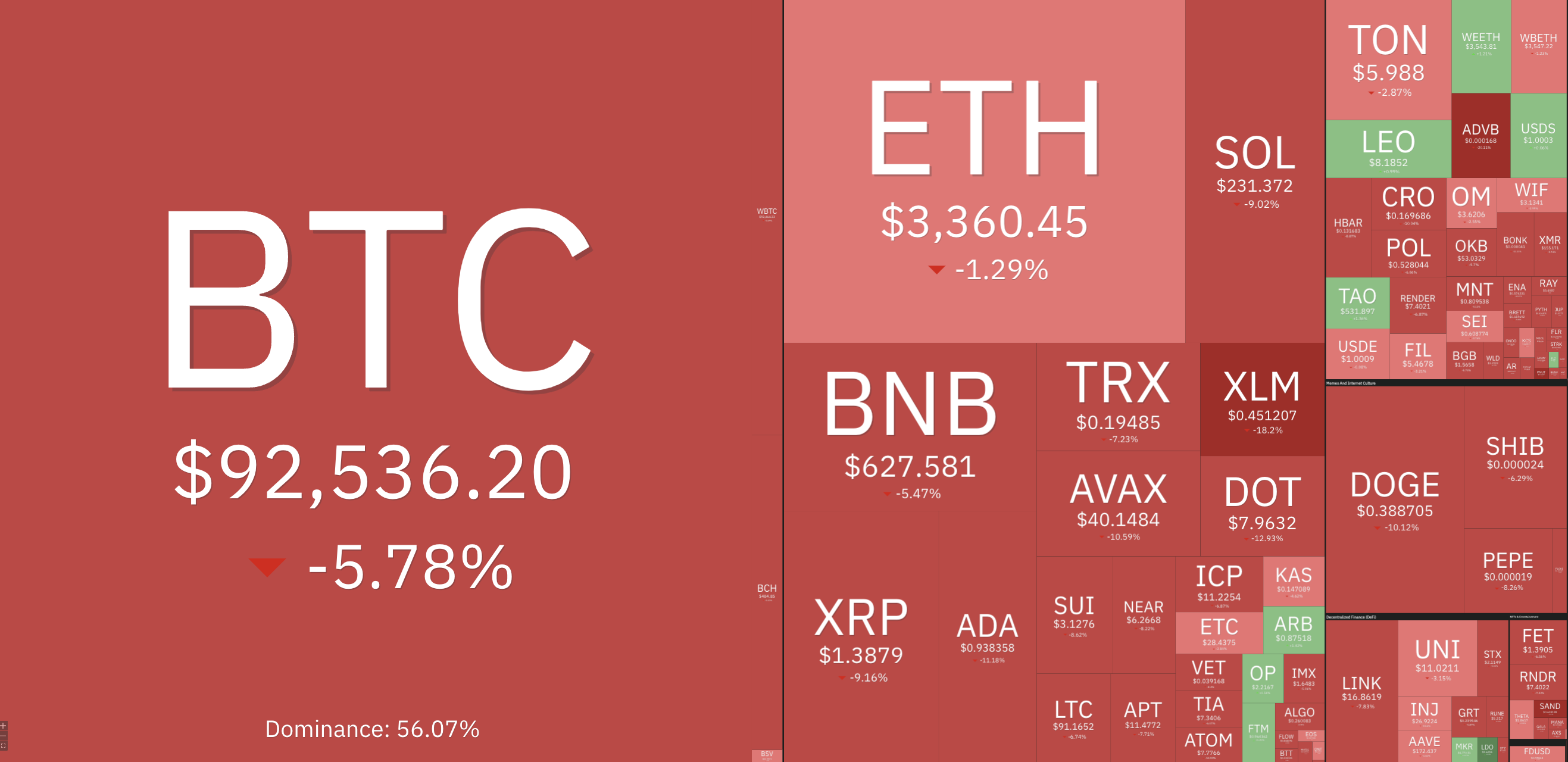 Kripto para birimleri, DApp'ler, Piyasalar, Kripto Para Borsası, Merkezi Olmayan Borsa, Piyasa Analizi, Solana