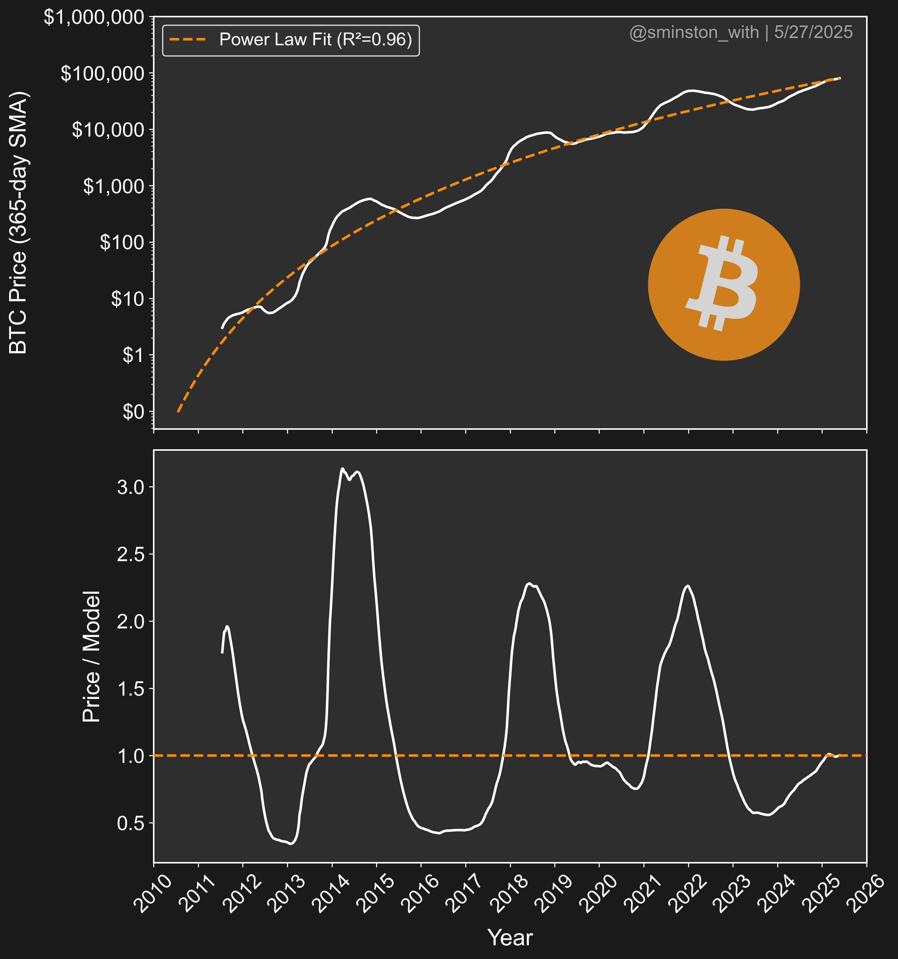 Kripto para birimleri, bitcoin fiyatı, piyasalar, fiyat analizi, pazar analizi