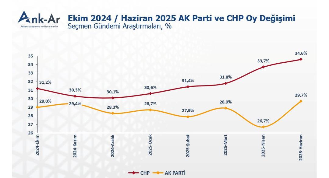 CHP Çıkış iddialı! Sözü paylaştılar 