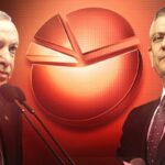 CHP’den iddialı çıkış! ‘Anlık değil, trend’ diyerek paylaştılar! Çok konuşulacak 9 aylık anket grafiği…