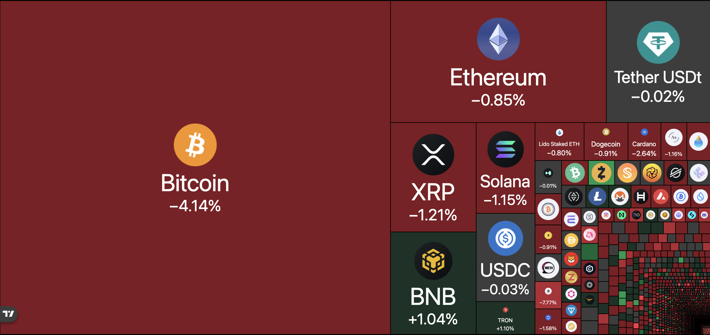 Federal Rezerv, Ekonomi, Ekonomi, Faiz Oranı